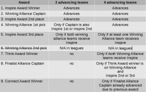 ftc2016-advchart-3